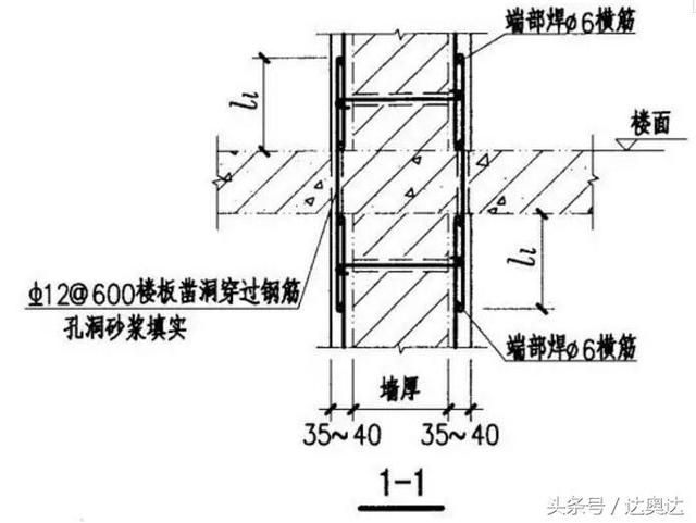 樓板加固設(shè)計(jì)圖（樓板加固設(shè)計(jì)圖是指導(dǎo)樓板加固工程實(shí)施的重要文件）