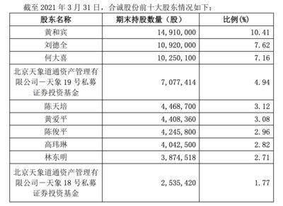 北京十大加固公司有哪些（北京十大加固公司）