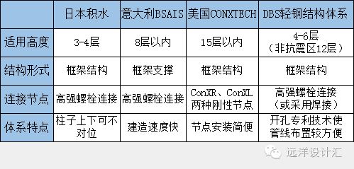 鋼結(jié)構(gòu)開(kāi)孔與螺栓直徑大小