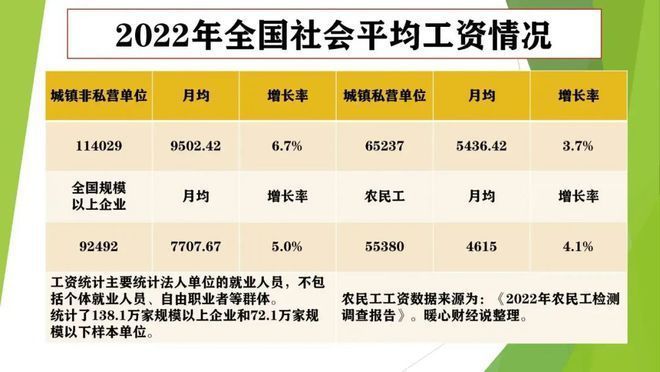 配網(wǎng)設計工資