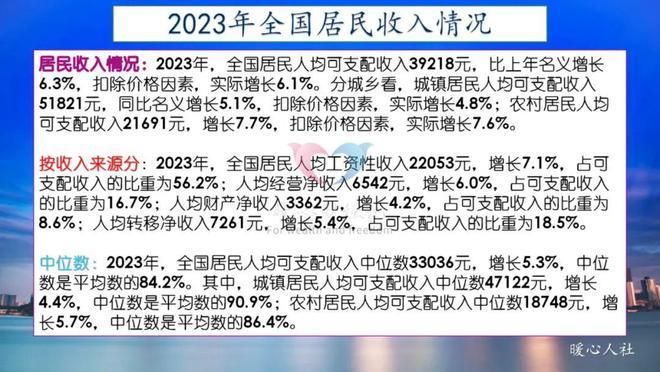 配網(wǎng)設計工資