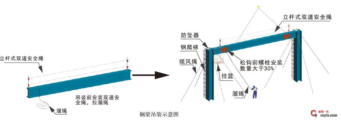 鋼結(jié)構(gòu)網(wǎng)架加工及安裝控制要點(diǎn)（鋼結(jié)構(gòu)網(wǎng)架加工及安裝控制要點(diǎn)，）