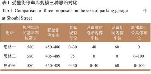 北京停車場建設規(guī)劃