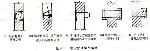 砌體結(jié)構(gòu)加固方案怎么寫（砌體結(jié)構(gòu)加固方案）