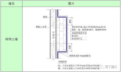 砌體結(jié)構(gòu)加固方案怎么寫（砌體結(jié)構(gòu)加固方案）