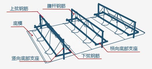 桁架樓承板用途