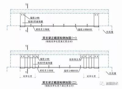 粘鋼加固設(shè)計(jì)（粘鋼加固在抗震中的應(yīng)用案例，粘鋼加固設(shè)計(jì)）