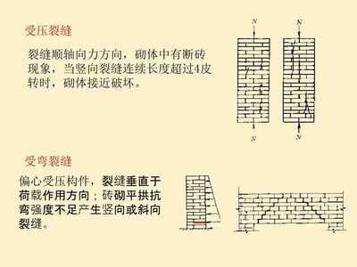 常見的砌體加固方法（砌體加固后的維護(hù)保養(yǎng)）