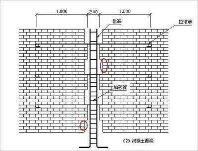 常見的砌體加固方法（砌體加固后的維護(hù)保養(yǎng)）