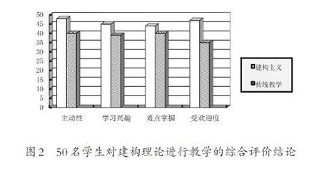 鋼結(jié)構(gòu)課程論文（鋼結(jié)構(gòu)課程論文論文）