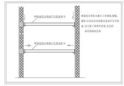 房屋加固施工方案范本（房屋加固施工方案是確保房屋安全、提升其結(jié)構(gòu)性能的關(guān)鍵文件）