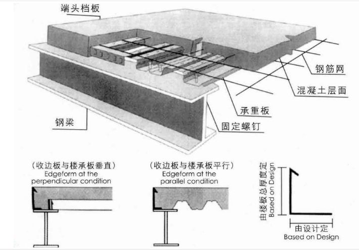 鋼結(jié)構(gòu)樓板構(gòu)造（鋼結(jié)構(gòu)樓板成本分析）