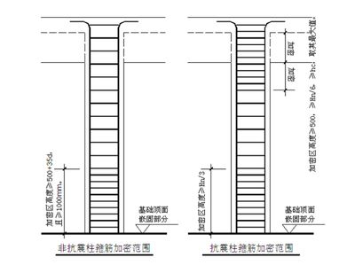 天津建筑結(jié)構(gòu)加固設(shè)計（天津地區(qū)的建筑結(jié)構(gòu)加固設(shè)計行業(yè)正朝著專業(yè)化、高效化的方向發(fā)展）