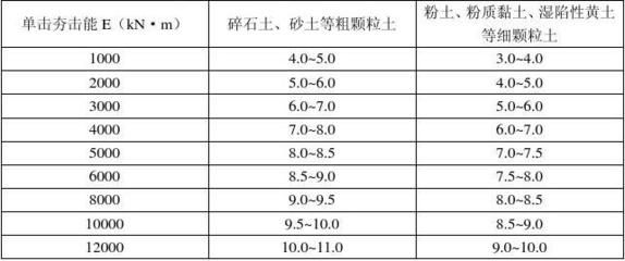 地基加固的標(biāo)準(zhǔn)