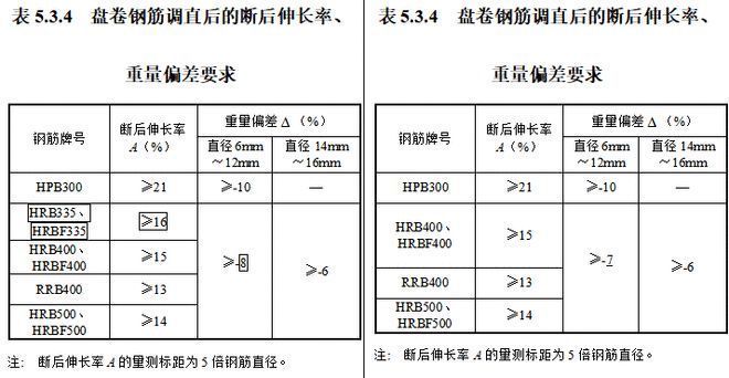 混凝土加固驗(yàn)收規(guī)范最新版（最新的混凝土加固驗(yàn)收規(guī)范是確保建筑工程質(zhì)量和安全的重要標(biāo)準(zhǔn)）