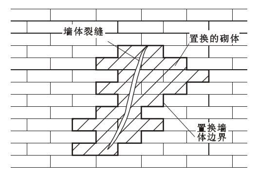 砌體墻加固（砌體墻加固后驗收標(biāo)準(zhǔn)）