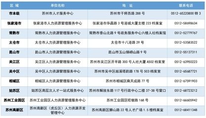 檔案托管服務(wù)方案設(shè)計（檔案托管服務(wù)方案）