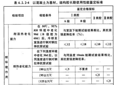 加固工程設(shè)計使用年限規(guī)定標(biāo)準(zhǔn)