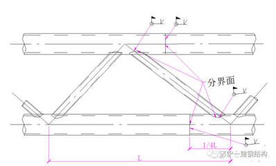 大跨度鋼結(jié)構(gòu)施工方案（大跨度鋼結(jié)構(gòu)施工方案基本流程和注意事項和注意事項）