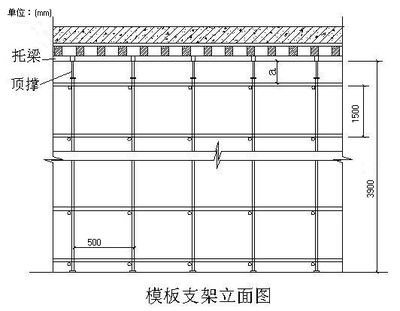 正規(guī)建筑改造加固方案模板（建筑改造加固方案是確保建筑結(jié)構(gòu)安全、耐久性和功能性的重要文件）