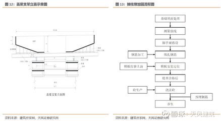 正規(guī)建筑改造加固方案模板（建筑改造加固方案是確保建筑結(jié)構(gòu)安全、耐久性和功能性的重要文件）