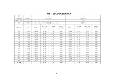 構(gòu)建筑物沉降規(guī)范（關(guān)于沉降觀測(cè)的一些規(guī)范和要求建筑沉降觀測(cè)的要求）