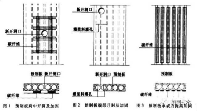 空心樓板加固最佳方法圖片大全（空心樓板加固方法）