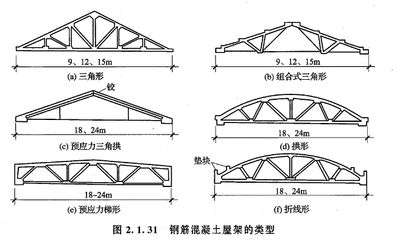 鋼結(jié)構(gòu)構(gòu)造特征（鋼結(jié)構(gòu)建筑的主要構(gòu)造特征）