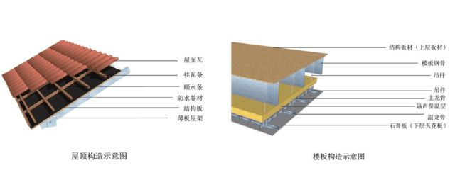 鋼結(jié)構(gòu)構(gòu)造特征（鋼結(jié)構(gòu)建筑的主要構(gòu)造特征）