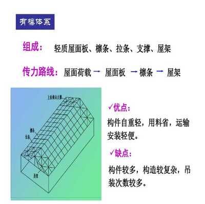 鋼屋架的跨度和高度如何選取