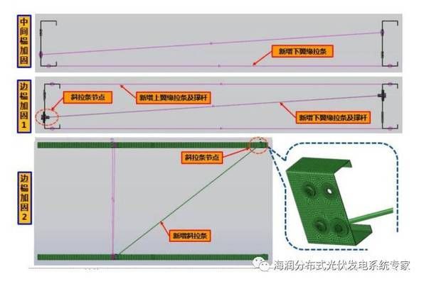 房屋加固利潤(rùn)有多少（房屋加固市場(chǎng)競(jìng)爭(zhēng)現(xiàn)狀,房屋加固技術(shù)發(fā)展趨勢(shì)趨勢(shì)）