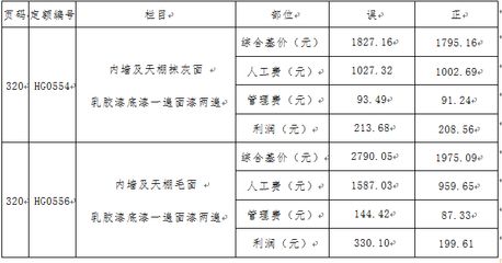 房屋加固利潤(rùn)有多少（房屋加固市場(chǎng)競(jìng)爭(zhēng)現(xiàn)狀,房屋加固技術(shù)發(fā)展趨勢(shì)趨勢(shì)）