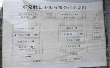 樓房加固資質(zhì)等級和要求有哪些？