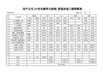 屋頂翻新預(yù)算表（屋頂翻新后的維護要點，如何計算屋頂翻新面積？）