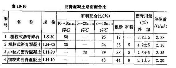 砌磚混凝土比例