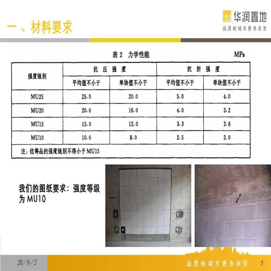 加厚混凝土砌塊施工方案（加厚混凝土砌塊施工方案、操作規(guī)程和安全注意事項）