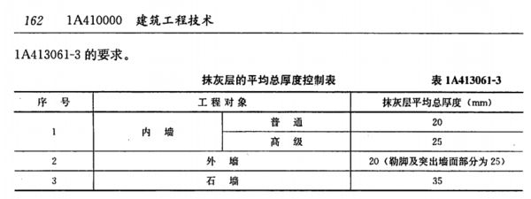 加氣混凝土砌塊墻厚度標(biāo)準(zhǔn)