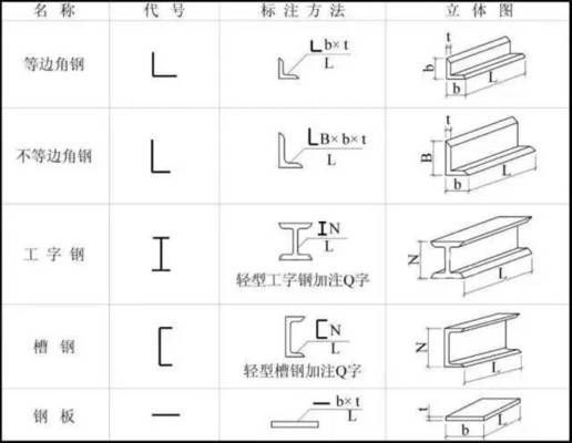 鋼屋架識圖（鋼結(jié)構(gòu)屋架施工圖的識讀與繪制是一項(xiàng)重要的技能）