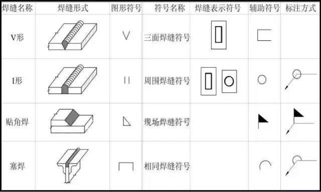 鋼屋架識圖（鋼結(jié)構(gòu)屋架施工圖的識讀與繪制是一項(xiàng)重要的技能）