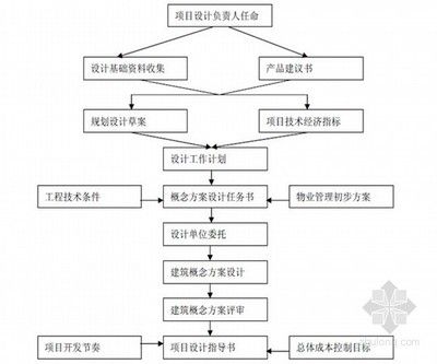 設(shè)計(jì)負(fù)責(zé)人可以承擔(dān)幾個(gè)項(xiàng)目（設(shè)計(jì)負(fù)責(zé)人如何平衡多項(xiàng)目）