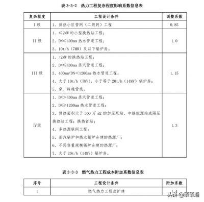 重慶鋼板今日價(jià)格一覽表最新（購(gòu)買(mǎi)重慶鋼板需要支付哪些費(fèi)用？）