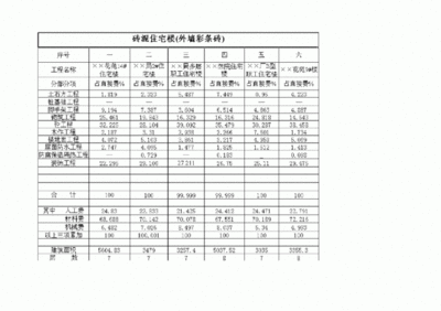 2020年磚混結(jié)構(gòu)造價(jià)明細(xì)表格