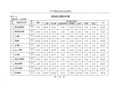 2020年磚混結(jié)構(gòu)造價(jià)明細(xì)表格