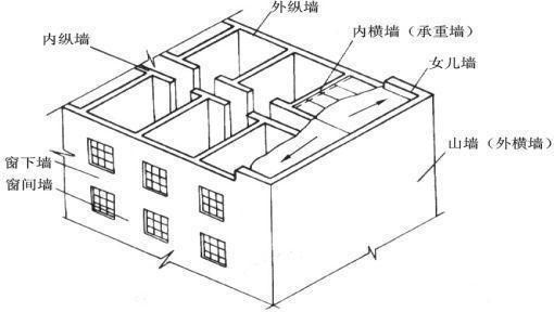 磚混結構墻體詳圖（磚混結構與鋼結構對比優(yōu)勢,磚混結構墻體節(jié)能改造方法）