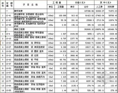 磚混結(jié)構(gòu)房子每平米造價(jià)清單多少錢(qián)（磚混結(jié)構(gòu)住宅造價(jià)一般在500元左右平）