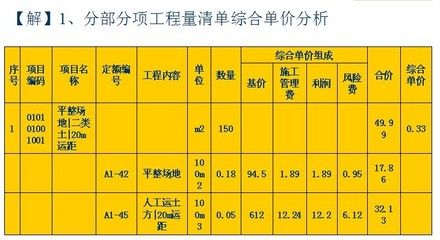 磚混結(jié)構(gòu)房子每平米造價(jià)清單多少錢(qián)（磚混結(jié)構(gòu)住宅造價(jià)一般在500元左右平）