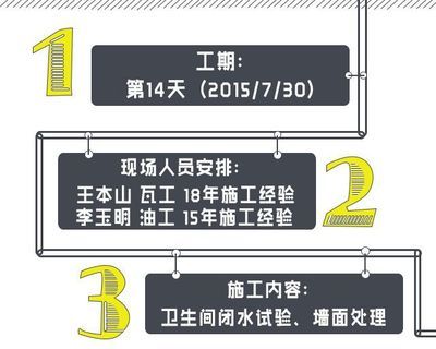 北京舊房改造政策2023（2023年北京市實(shí)現(xiàn)老舊小區(qū)改造新開(kāi)工183個(gè)）