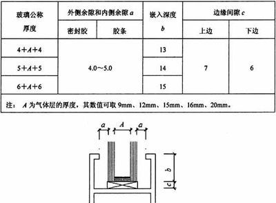 空心樓板設計規(guī)范標準