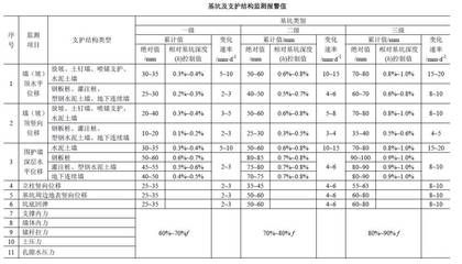 基坑監(jiān)測(cè)依據(jù)（基坑監(jiān)測(cè)的依據(jù)）