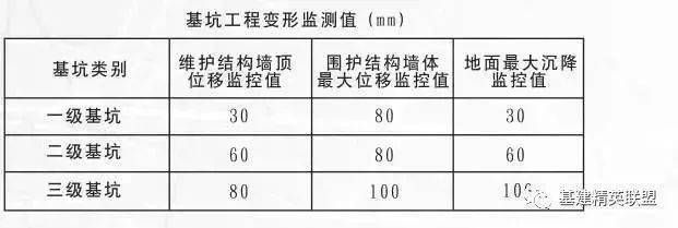 基坑監(jiān)測(cè)依據(jù)（基坑監(jiān)測(cè)的依據(jù)）